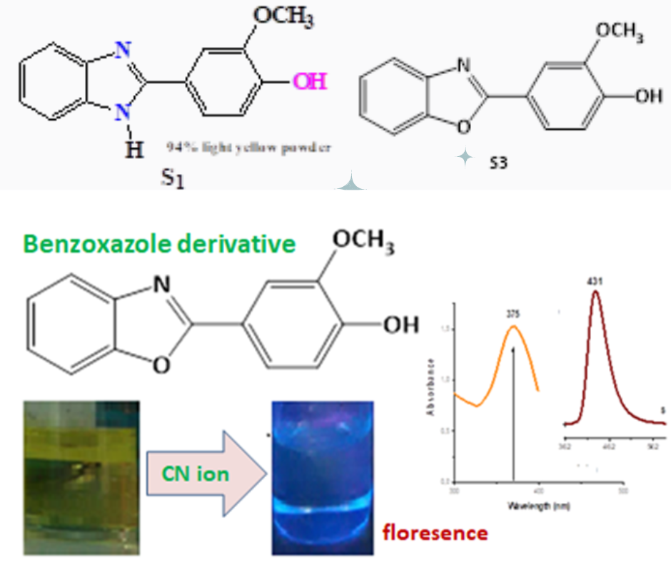 the effect of heteroatom replacement on benzimidazole derivative chemosensor compounds on the ability to form hydrogen bonds with anions