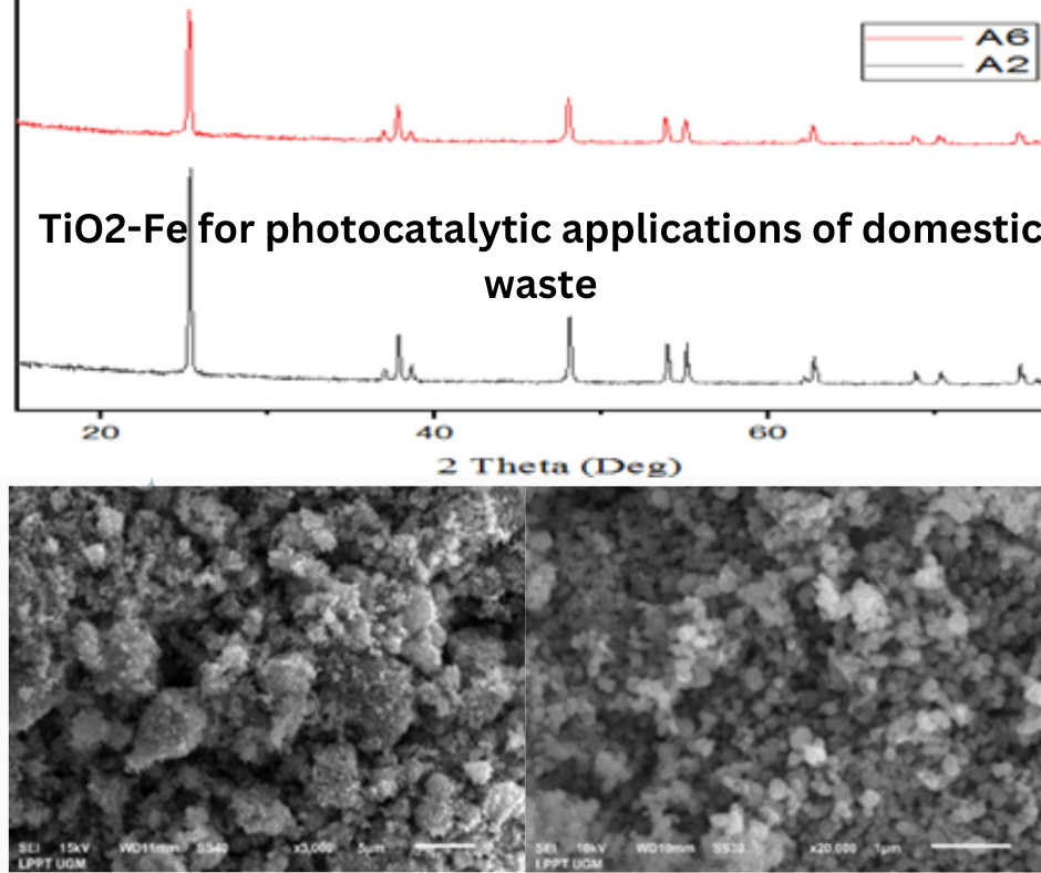TiO2-Fe for photocatalytic applications of domestic waste