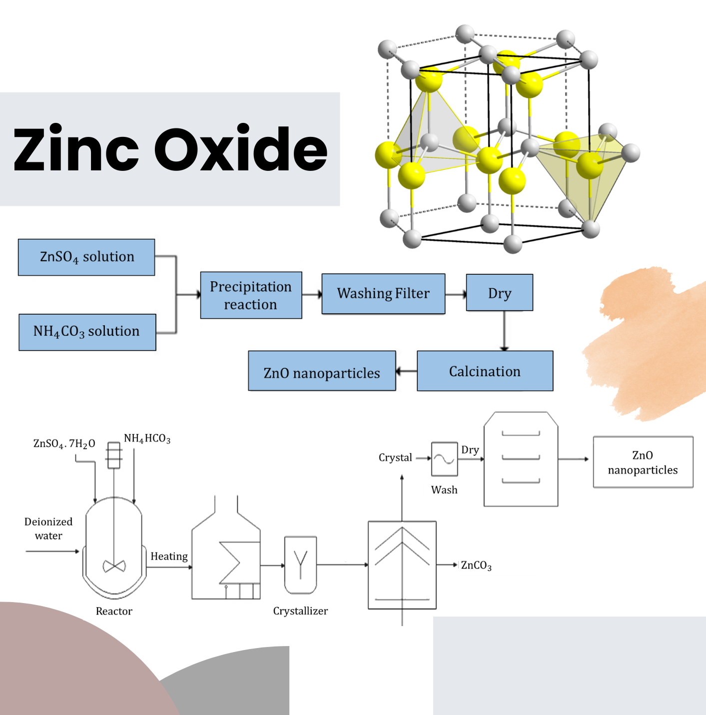 Zinc oxide production reactor 