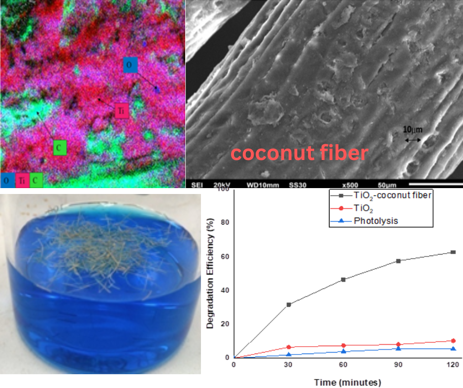 Fotocatalytic Degradation of Methylene Blue by Floating TiO2-Coconut Fiber