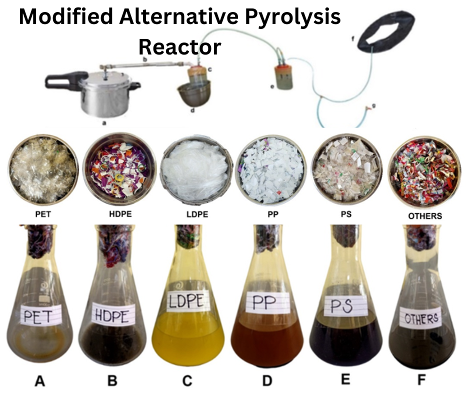 Modified Alternative Pyrolysis Reactor. Determining the Preeminent Plastic Wastes in the Production of Petrol Using Pyrolysis Method and Its Effectiveness as an Alternative Fuel