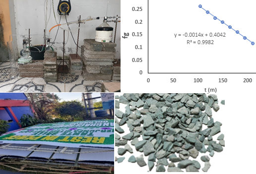 Kinetic Study of Gas Formation in Styrofoam Pyrolysis 