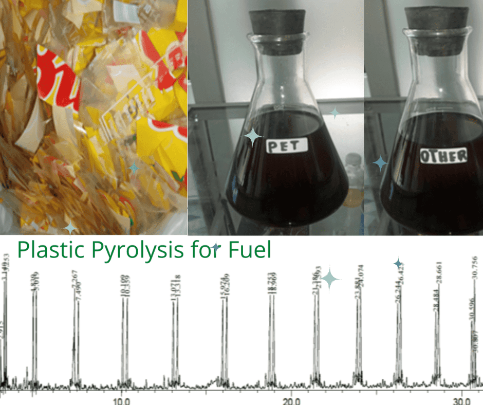 Plastic Pyrolysis