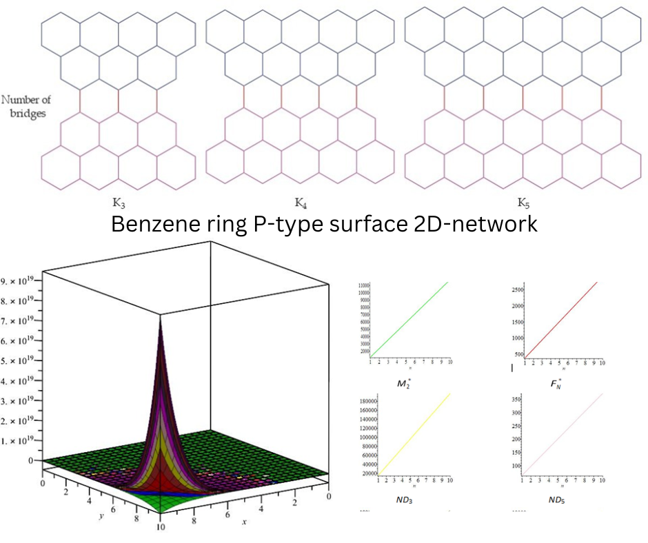  NM-polynomial and neighborhood degree-based indices in graph theory: a study on non-kekulean benzenoid graphs